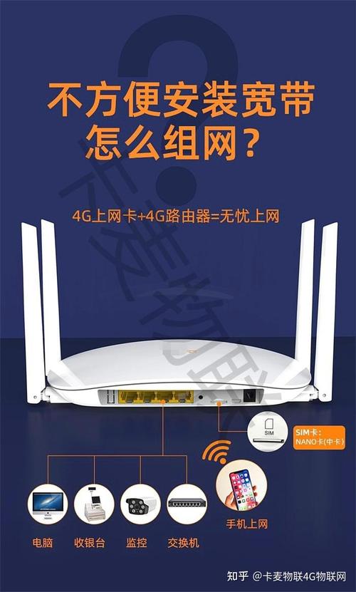 4g插卡无线路由器cpe,随身wifi转有线转wifi的室外无线4g路由器使用的